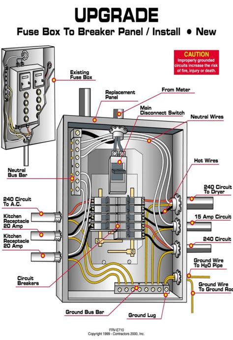 electrical panel box description|electrical panel box explained.